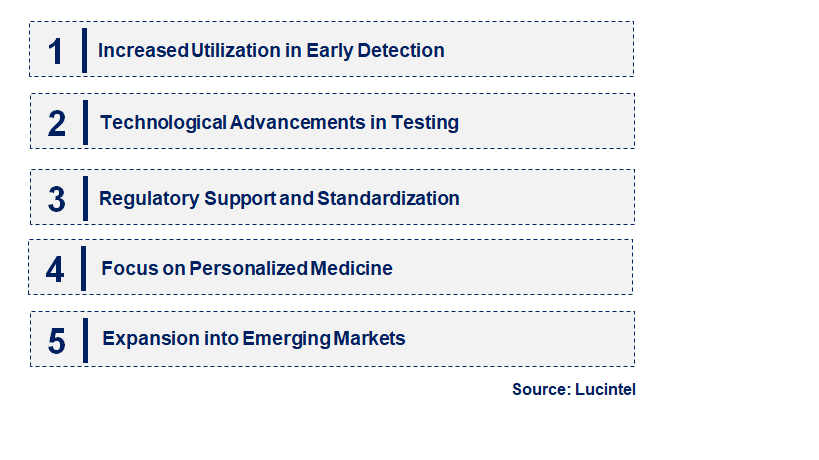 Emerging Trends in the PIVKA II Antigen Market